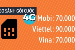 So sánh gói cước 4G của từng nhà mạng: Mobifone, Viettel, Vinaphone