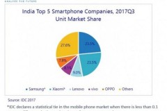 Xiaomi đạt được kỷ lục bán hàng tại Ấn Độ với 39 triệu chiếc smartphone