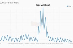 4 game online được đầu tư rất nhiều nhưng lại không đạt được thành công