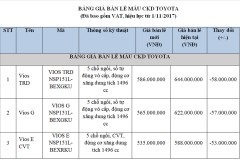 Toyota Vios CKD tại Việt Nam chỉ còn từ 484 triệu đồng từ ngày 1/11/2017
