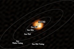 Viễn cảnh Mặt Trời nuốt chửng Trái đất sau 5 tỷ năm