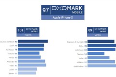 DxOMark: iPhone X là chiếc cameraphone tốt nhất thế giới hiện nay