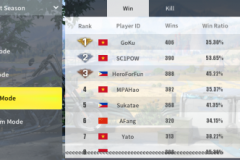 Cờ đỏ sao vàng của Việt Nam thống trị Rules of Survival cả Server Châu Á và … Châu Âu