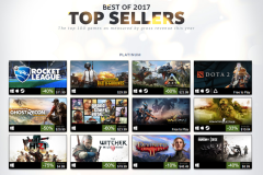 Dota 2, PUBG và CS:GO nằm trong top game có doanh thu cao nhất trên Steam năm 2017