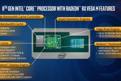 Chip Intel dòng H mới tích hợp GPU Radeon có gì đặc biệt?