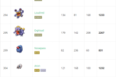 Thông tin chi tiết về 23 Pokemon mới ra mắt trong tựa game Pokemon GO