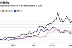 Giới tội phạm ngầm đã tìm ra loại tiền ảo mới thay thế Bitcoin