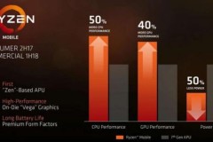 AMD tung ra một bộ xử lý mới dành cho dòng laptop trung cấp: Mạnh hơn, rẻ hơn