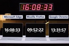 Microsoft đưa ra bằng chứng trình duyệt Edge tiết kiệm pin tốt nhất