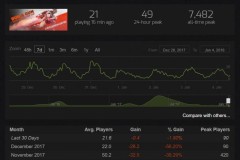 Nhà phát hành của tựa game FPS ‘flop’ nhất năm 2017 đổ lỗi cho…PUBG