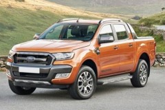 Giá xe Ford Ranger bản thấp nhất hiện chỉ còn 640 triệu đồng
