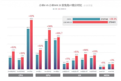 Snapdragon 845 có hiệu suất cao hơn người tiền nhiệm tới 50%