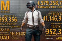Áo bóng chày miễn phí dành cho game thủ nhân dịp PUBG vượt mốc năm triệu người chơi trên Xbox One
