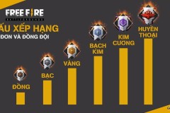 Free Fire cập nhật chế độ đấu rank, game thủ phẫn nộ vì hack phá nát game