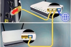 Cách lắp đặt bộ định tuyến thứ 2 vào mạng gia đình hoặc doanh nghiệp nhỏ
