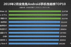 Samsung Galaxy Note8 đứng cuối bảng top 10 điện thoại Android mạnh mẽ nhất tháng 02/2018