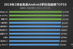 10 smartphone mạnh mẽ nhất tháng 2/ 2018 do Antutu xếp hạng