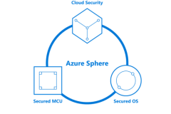 Microsoft giới thiệu Azure Sphere - nền tảng bảo mật mới cho các thiết bị IoT