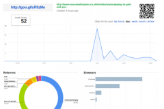 Google ngừng cung cấp dịch vụ Google URL Shortener