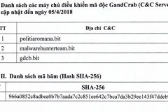 VNCERT cảnh báo mã độc tống tiền GandCrab cực kì nguy hiểm