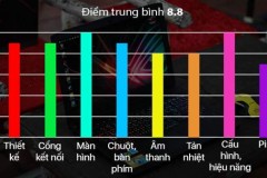 Đánh giá Asus ROG Strix SCAR: Laptop gaming giành cho những xạ thủ thứ thiệt