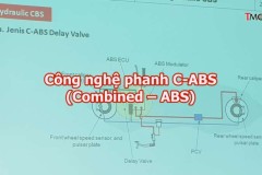 Honda công bố công nghệ phanh C-ABS - Sự kết hợp CBS và ABS