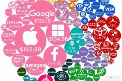 Apple là thương hiệu đắt giá nhất thế giới