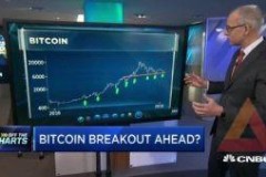 Bitcoin (BTC) đã sẵn sàng cho cú đột phá trong khi vẫn đang là một “ẩn số”