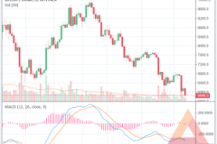 Bitcoin chạm đáy nỗi đau tại $5,825. Đáy ở đâu?