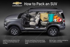 Những lời khuyên khi xếp đồ trên xe SUV