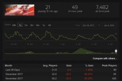 Đối trọng một thời của Overwatch cho chơi thử miễn phí trước khi đóng cửa vào giữa tháng 9
