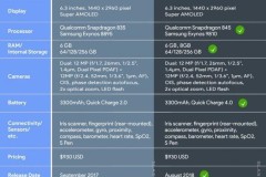 Lộ diện thông số cấu hình kèm giá bán của Galaxy Note 9