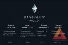 Lộ trình phát triển của Ethereum (Kì 1)