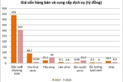 Nhà đầu tư đang đặt cược vào giá trị vô hình của Yeah1?