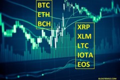 Phân tích giá 19/6: Bitcoin, Ethereum, Ripple, Bitcoin Cash, EOS, Litecoin, Stellar, IOTA