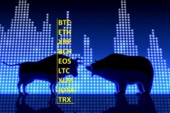 Phân tích giá 28/6: Bitcoin, Ethereum, Ripple, Bitcoin Cash, EOS, Litecoin, Stellar, IOTA, TRX