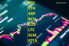 Phân tích giá 9/6: Bitcoin, Ethereum, Ripple, Bitcoin Cash, EOS, Litecoin, Stellar, IOTA