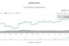 Tổng hợp thị trường crypto tuần 28/5 – 03/6: Dấu hiệu phục hồi đã xuất hiện?