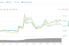 Tron đốt cháy TRX trị giá 50 triệu USD để đánh dấu “Ngày độc lập”