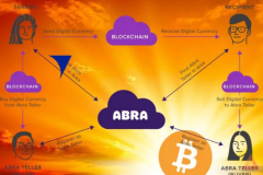 Abra công bố thanh toán bằng thẻ tín dụng cho các giao dịch Bitcoin