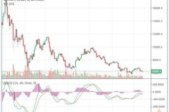 Bitcoin có thể đạt mốc $15,000 trong năm 2018