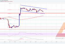 Bitcoin đang hình thành mô hình tăng giá
