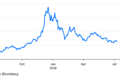 Bitcoin giống vàng hơn là tiền tệ