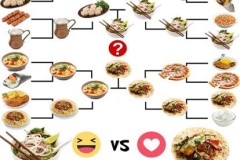 Dân mạng thế giới bình chọn món ăn truyền thống Việt Nam nào ngon nhất?