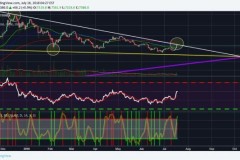 Giá Bitcoin có thể sẽ giảm sâu xuống mức 5.400 USD trong vài ngày tới!
