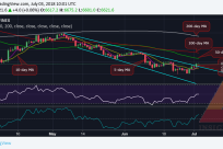 Giá Bitcoin trên đà tăng đến mốc $7000