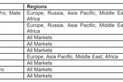Lịch trình cập nhật GPU Turbo cho các thiết bị Huawei