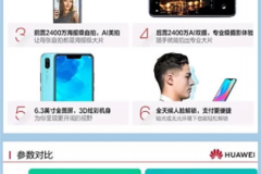 Huawei Nova 3 lộ diện cấu hình phần cứng vô cùng mạnh mẽ và ấn tượng