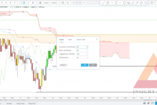 Hướng dẫn sử dụng 3 chỉ báo (Indicator) phổ biến nhất để phân tích kỹ thuật!