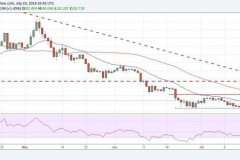 Liệu Altcoin có bùng nổ trên đà tăng của Bitcoin hay không?